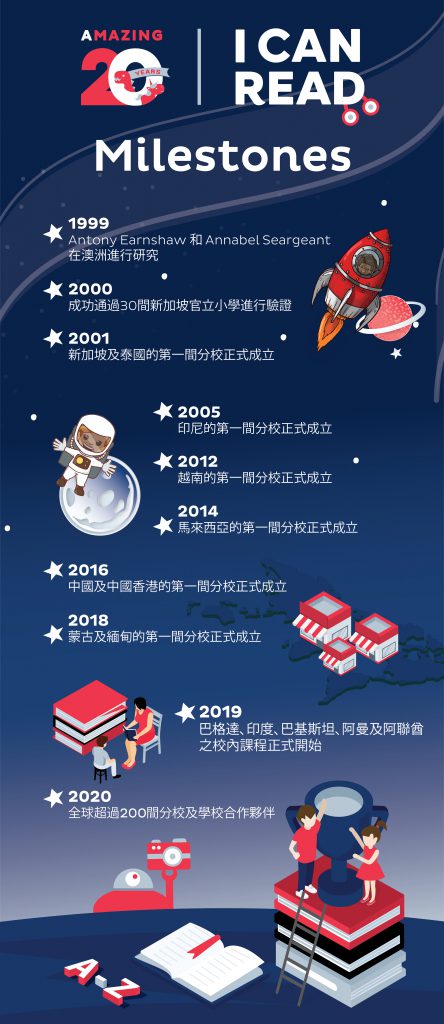 ICR Milestone 20192612 Chinese 04 444x1024